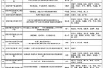 全省典型，邵阳17个案例入选！